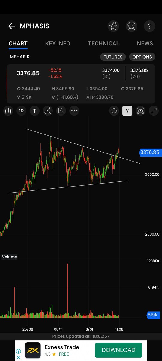 Secretsofstocks's tweet photo. #mphasis &amp; #divislab are trying good and went up yesterday and #tnpetro &amp; #SUPPETRO already did well....and may remain up..

#stockstowatch #nifty #stockmarket #banknifty #nse #bse https://t.co/EjKU6hXIPj