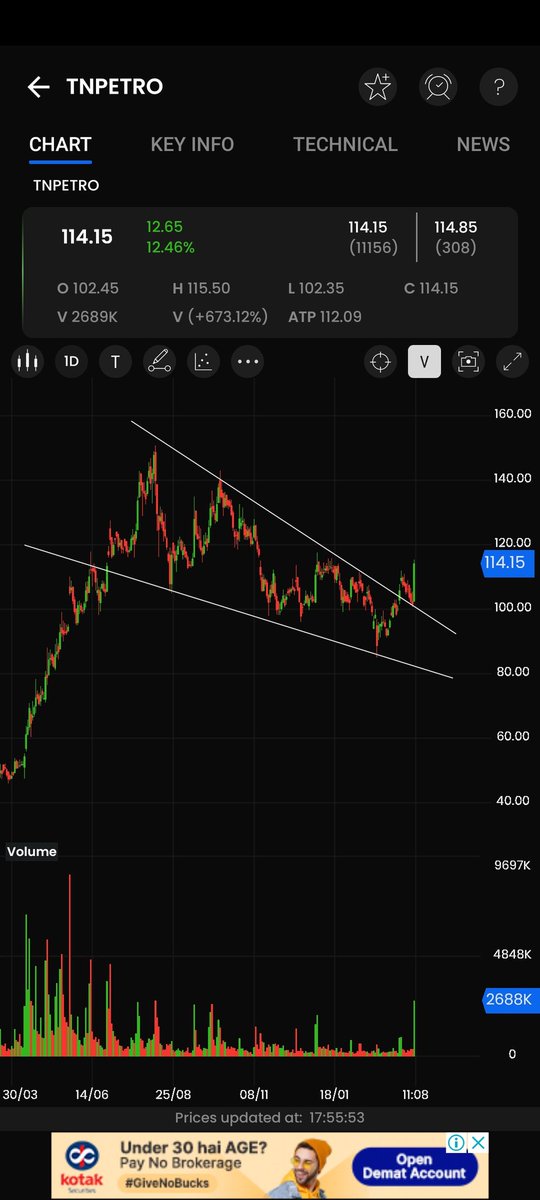 Secretsofstocks's tweet photo. #mphasis &amp; #divislab are trying good and went up yesterday and #tnpetro &amp; #SUPPETRO already did well....and may remain up..

#stockstowatch #nifty #stockmarket #banknifty #nse #bse https://t.co/EjKU6hXIPj