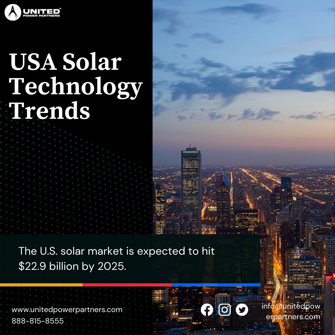 uppsolar's tweet photo. It can be the future of solar technology as it is growing day by day.

For any information visit our website: https://t.co/FSRaW5kz94 

#solartechnology #solarsystem #solarmarket #solarmarketplace #solarpanelinstallation #solarpanel #solarpowered #unitedpowerpartners https://t.co/N2Vob1OdxA
