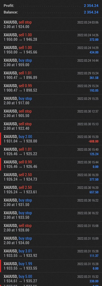 bearioeth's tweet photo. This is what happen when you start choosing quality over quantity, being very selective of the trades you enter. 90% winrate for this week https://t.co/vahcaoF621