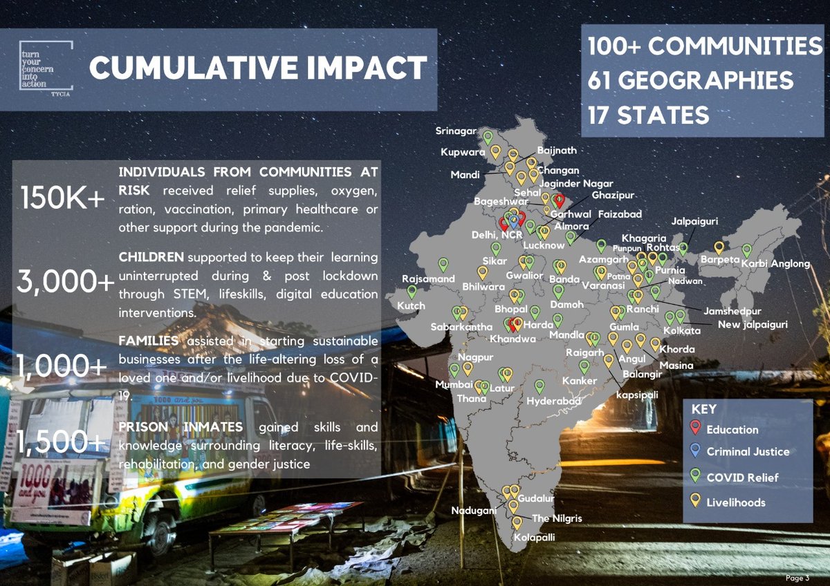 PSC_TYCIA's tweet photo. Rounding up the pulse at TYCIA- As we close FY2021, we reflect back on our efforts with fulfilment, contentment yet a sense of urgency to accelerate our efforts to mitigate the stark divide in resource across the communities at risk in India.
#education #covidreleif #livelihood https://t.co/E9rmm1UkbD