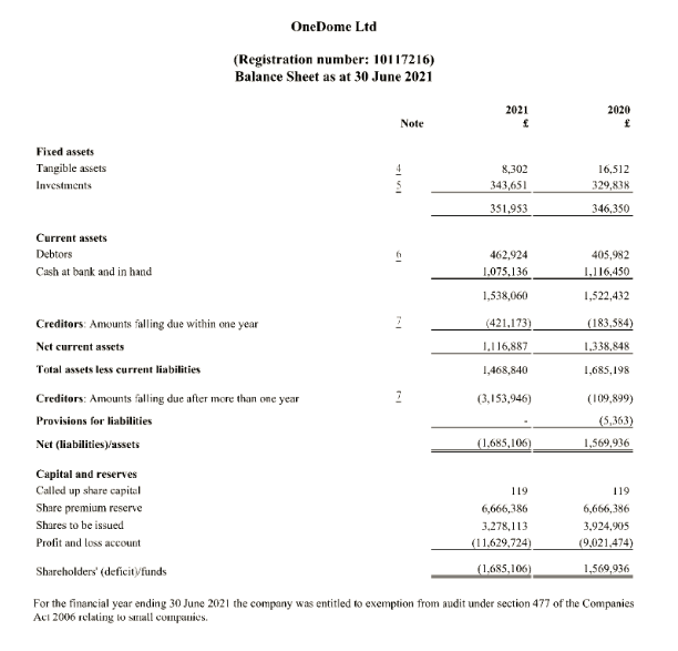 YorkshireProps's tweet image. Launching, &amp;amp; running, a property portal these days can be very expensive, just ask One Dome whose latest figures submitted to Companies House are shown below.

Just ask Boomin who are currently completing another funding round.

Quick question; when do the investors get a return?