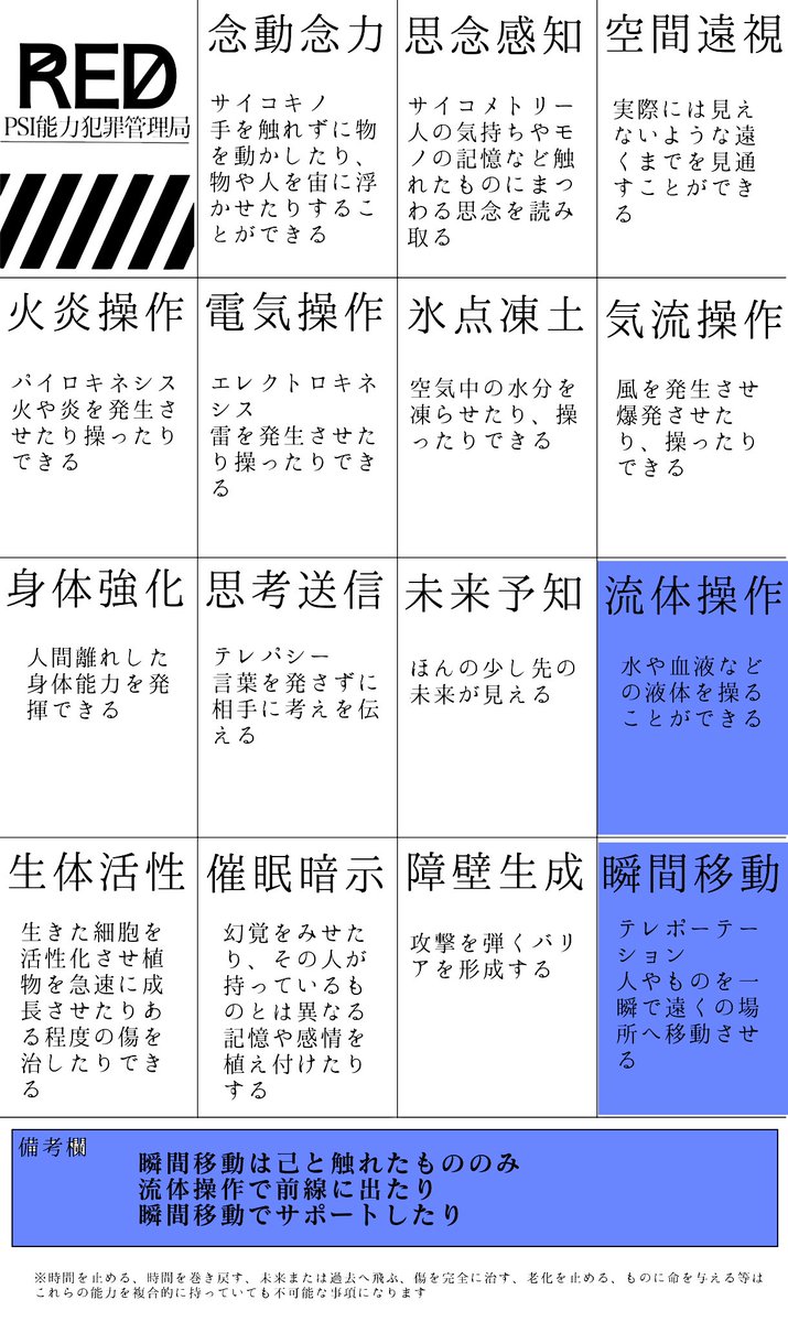 Given_piman's tweet photo. @RED__TL
弟!
不備ありませんように!!
#RED_CS
#RED_捜査官 https://t.co/7CRK2b1Ek5