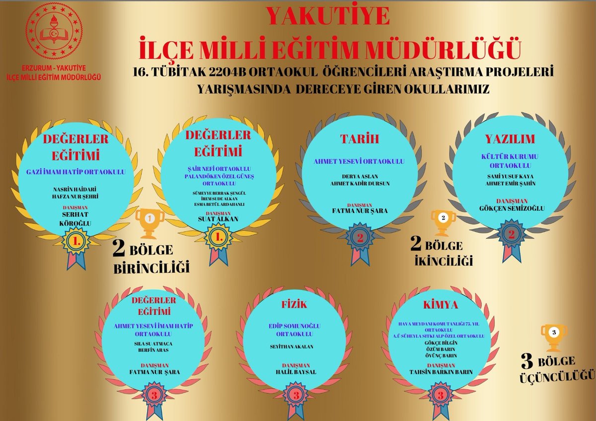 Yakutiyemem's tweet photo. 16. TÜBİTAK 2204-B Ortaokul Öğrencileri Araştırma Projeleri Yarışmasında dereceye giren okullarımızı tebrik eder başarılar dileriz. https://t.co/07fgW1oDxu
