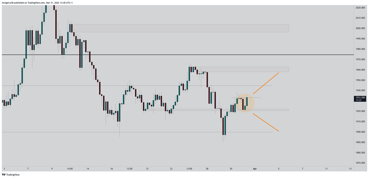 GerryMcCharts's tweet photo. GOLD

Ya'll know the drill, watch for shifts in momentum

Upside = 1960

Downside = 1900

#forexsignals #forexsignal #forextrading #forextrader #ForexLesson #fx #GOLD #GoldParty #trade #Trader #Traders #trading #TradingView #TRADINGTIPS #PROFIT https://t.co/vO7ehYlZ0t