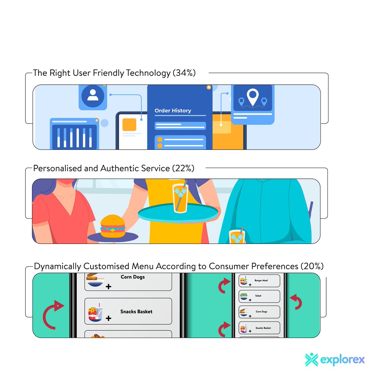 explorex_inc's tweet photo. Running and sustaining a restaurant business is tough. When crafting the perfect dining experience for your guests, a few things need to be kept in mind.
To give your diners the very best experience, all you need is Bridge by Explorex. DM for more.
#RMS #POS #guestretention https://t.co/WkcEw4hN5z