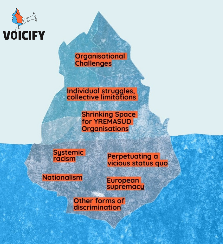 Voicify_EU's tweet photo. ✅ #RECOMMENDATIONSRALLY
🗣 Realities of Y.R.E.M.A.S.U.D. (Young Refugees, Exiled, Migrants, Asylum Seekers &amp; UnDocumented) must be acknowledged. They face plenty of obstacles to access #PoliticalParticipation, many are invisible👀
👉🏽#PartofEurope report: https://t.co/kCOvVW0Xb6 https://t.co/lUjH32LILN