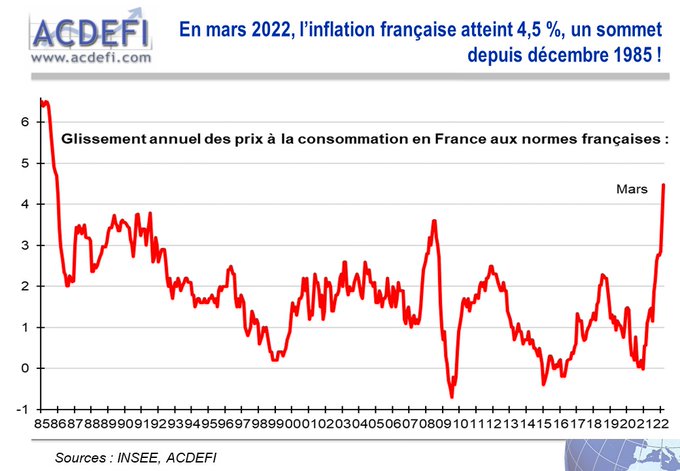 Inflacion en europa. inicio? - Página 7 FPLeVVcXIAsM4wF?format=jpg&name=small