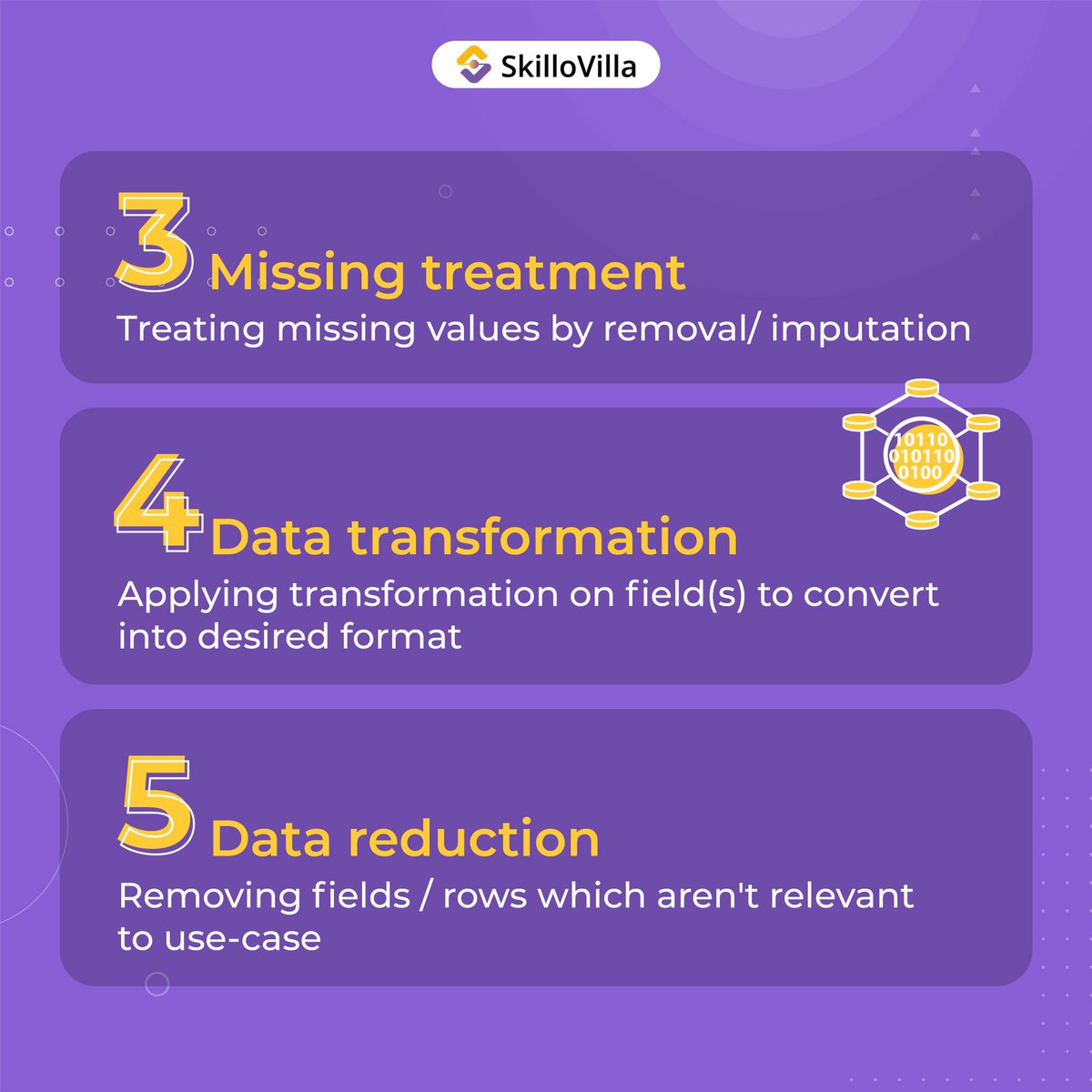 SkilloVilla's tweet photo. With the availability of so many technologies within the Data Science domain, it becomes tricky to crack any Data Science Interview!
Isn't it?
Got a question for us? 🤔
Shoot it in the comments 💭below and we will cover it for you! #DataScienceInterview https://t.co/ivJSnqzsA4