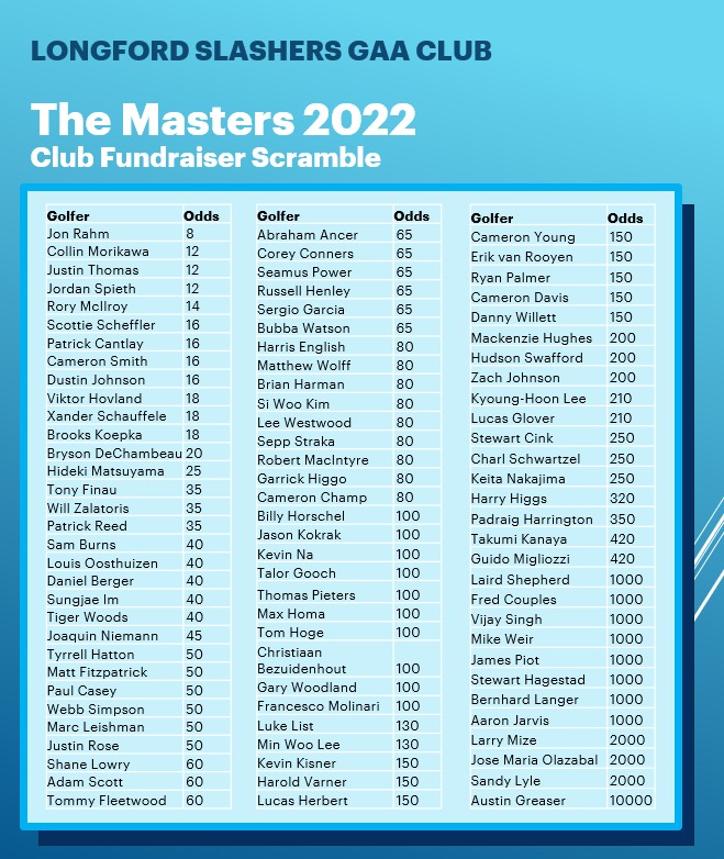 ⛳ Longford Slashers Masters 2022 Fundraiser Scramble ⛳

Support our fundraiser scramble and be in with a chance to win the €250 top prize!

🏌️‍♂️€10 entry, rules and details in the attached pics
🏌️‍♀️Enter your 3 picks by Wednesday 6th April
🏌️Share and like! 

#SlashersAbú