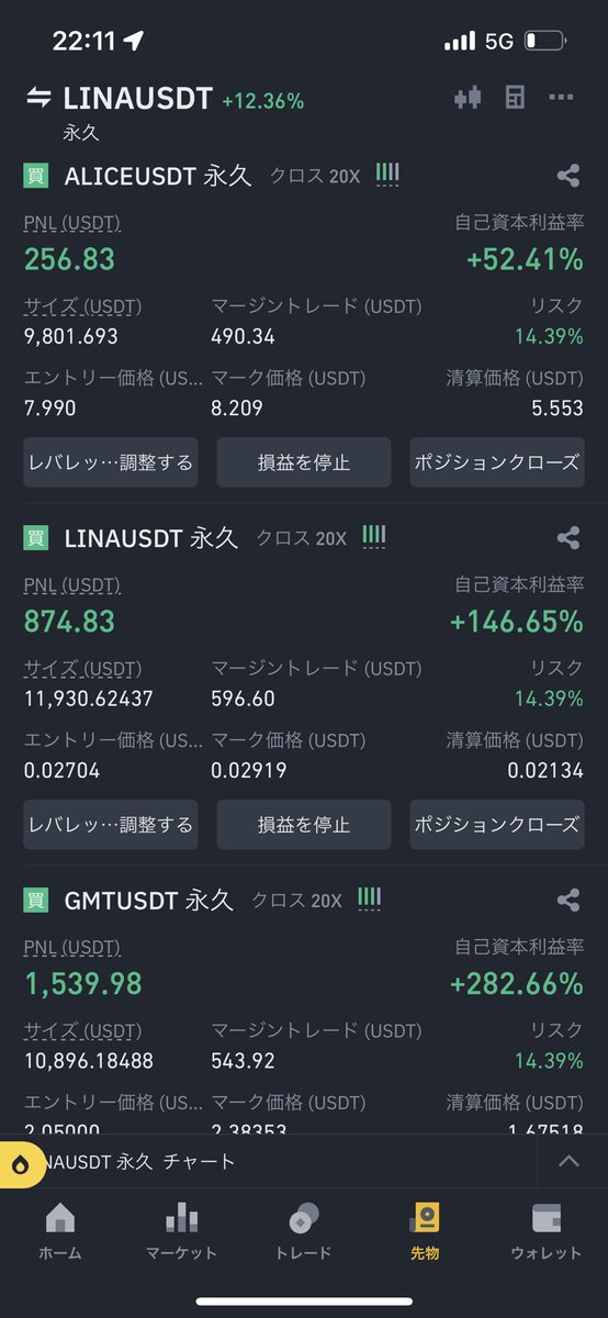 レバレッジ楽し。