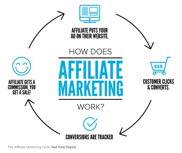 TypesDigital's tweet photo. What is the easiest way to make money on the internet with no money? #TypesDigital @AppleCave1 

#makemoney #NFT 

https://t.co/dozSxIYB2p https://t.co/BlzQC8LNeO