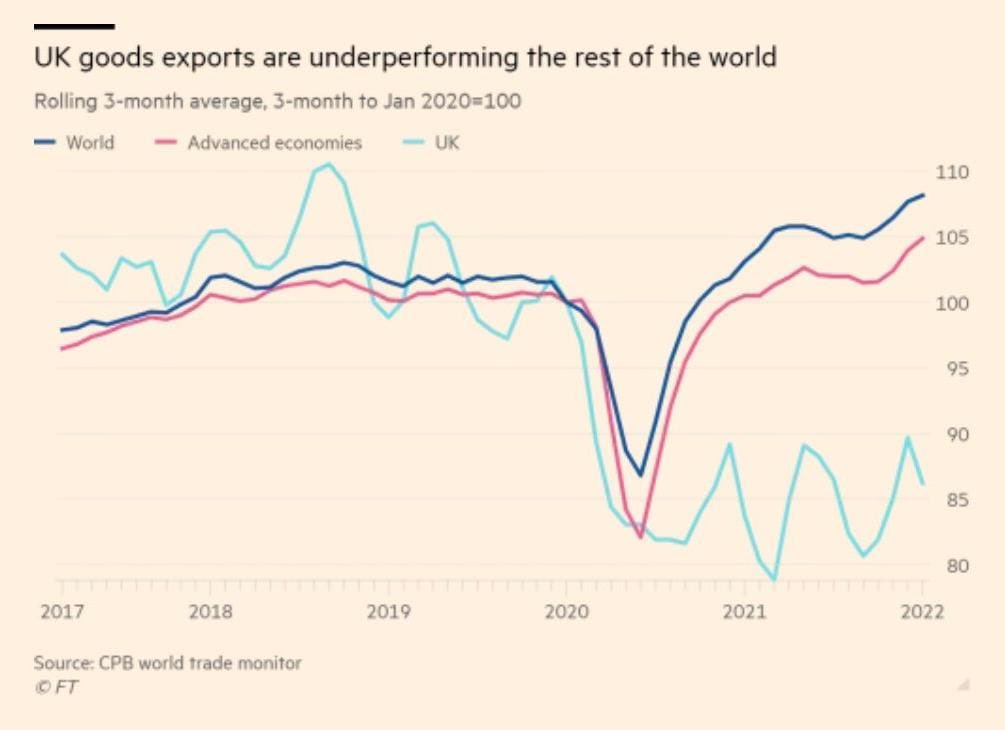 markeeeebeeee's tweet photo. @westlondonmike @_andysmith @AndyJackMorris @AndreSomers @JMPSimor @Jacob_Rees_Mogg Good job it wasn't a project about economic gains, right?! https://t.co/li2XLQOxfT