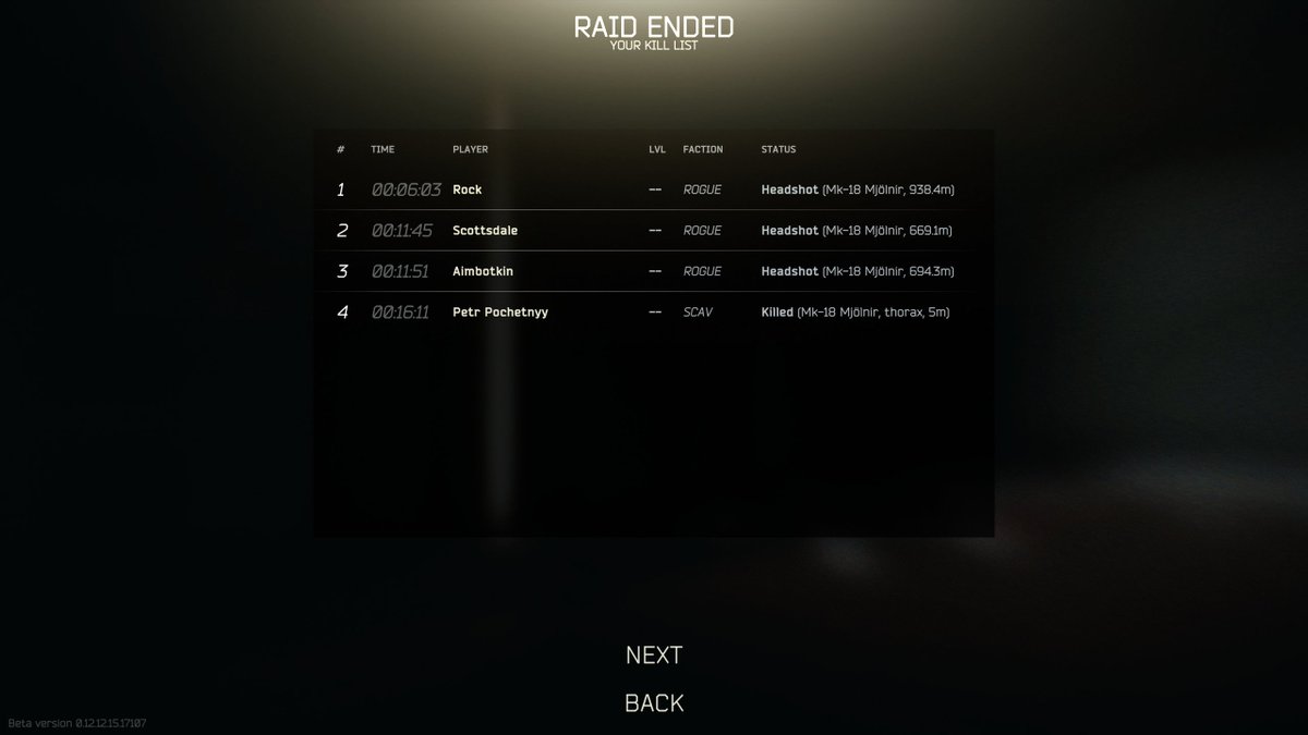 Grenaderb1's tweet photo. Their not even hiding it anymore, Aimbotkin? LOL @tarkov @bstategames https://t.co/JiH17yGtOn