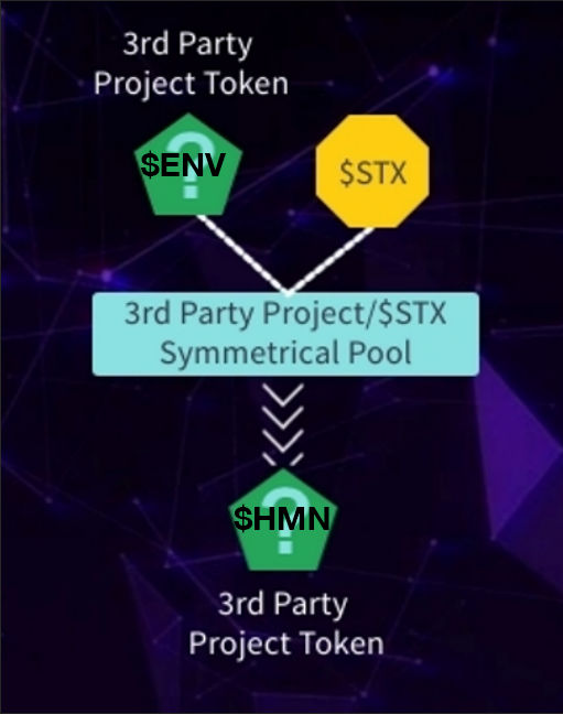 We are delighted to announce that XRP Droid will be having two stayking pool with @StaykX_on Q3-Q4 of 2022!🍻

1. Stayk XDR and earn ENV tokens on August 8 or earlier once voted by the community

2. Stayk ENV in ENV/STX stayking pool and earn HMN tokens after the first pool!🔥