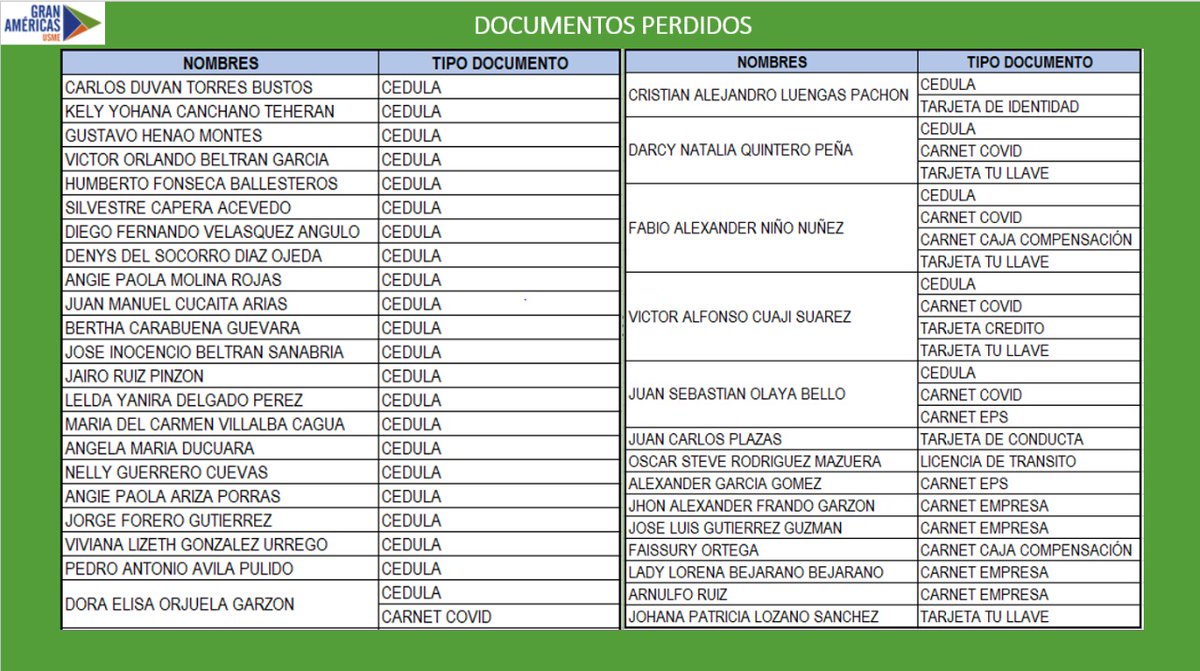 GranUsme's tweet photo. ¡ATENCIÓN! Presentamos los siguientes documentos olvidados en las diferentes rutas del sistema Gran Américas Usme. Por favor acercarse a la Oficina Atención al Ciudadano, en el Patio el Uval Calle 115Sus # 8i - 45 este Usme #DocumentosPerdidos https://t.co/yPwN3KvunT