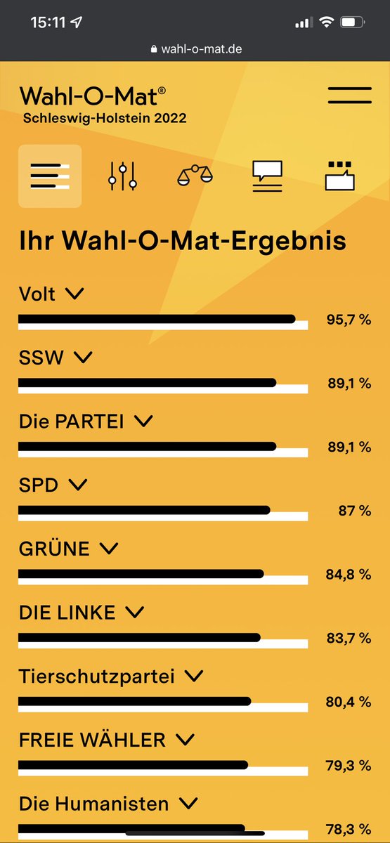 Ein anderes Ergebnis hätte mich auch gewundert 😉💜 #wirsindeuropa #Wahlomat #votevolt