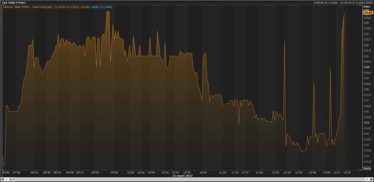 Arend Jan Kamp tweet media