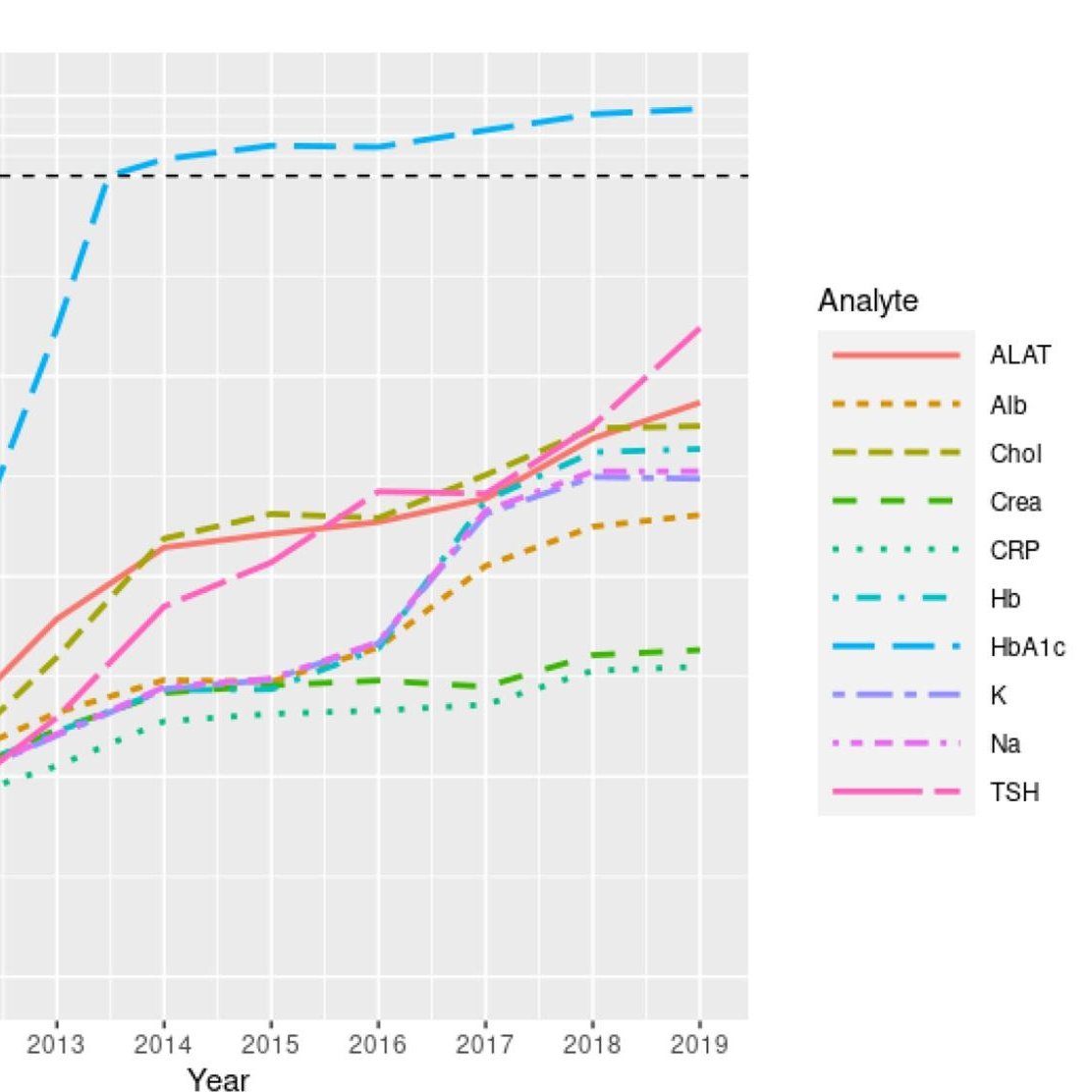 Clinical Biochemistry (@clin_biochem) on Twitter photo ICYMI, in our February Issue (OA): analysis of frequently requested blood tests and simulation of minimal retesting intervals.  Timely data as global blood collection supplies make news headlines. sciencedirect.com/science/articl… <a href="/CSCC_CACB/">CSCC</a> #minimumretestingintervals #OpenAccess ICYMI, in our February Issue (OA): analysis of frequently requested blood tests and simulation of minimal retesting intervals.  Timely data as global blood collection supplies make news headlines. sciencedirect.com/science/articl… <a href="/CSCC_CACB/">CSCC</a> #minimumretestingintervals #OpenAccess