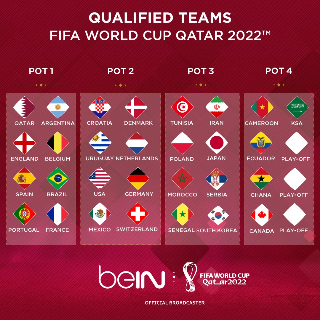 Which is the World Cup 2022 'Group of Death'?