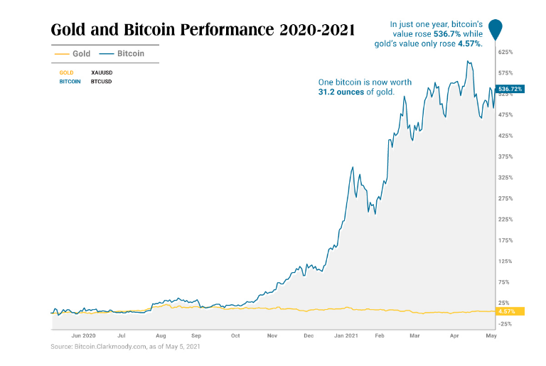 CanaryMiningInc's tweet photo. Gold vs. Bitcoin
--
Canary Mining Inc. | https://t.co/Hb3bBXru26
--
#btc #bitcoin #mining #crypto https://t.co/usrbbx0FiT