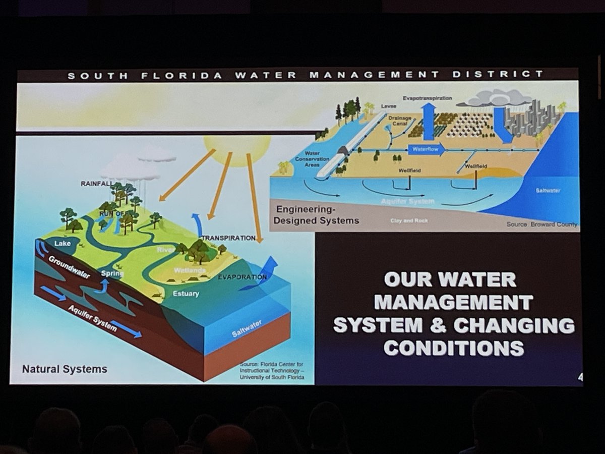 SpatialAce's tweet photo. Dr. Maran, Chief #Resiliency Officer for #SFWMD, delivers the first keynote at the #Esri Southeast User Conference #GIS #EsriSoutheastUC #EsriSEUC #SEUC #ArcGIS https://t.co/H3u5DBv9aJ