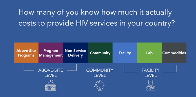 PROPELHealthOrg's tweet photo. LIVE from our Innovations Café! Using an activity-based costing &amp; management approach can help us better understand the TRUE cost of a country’s HIV program Learn more at https://t.co/GeOyWMyBC3 #HealthPolicyImpact @USAIDGH @PEPFAR @USAIDTanzania https://t.co/HZGcDOA0Ro