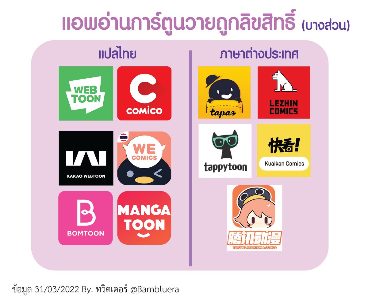BamBluera's tweet photo. ทุกคนคะ เห็นประเด็นนี้กลับมาอีกแล้ว เลยไปทำมาให้ใหม่ค่ะ อัพเดทจากเมื่อปี 2020 ทำละเอียดขึ้นมานิดนึง สามารถให้เครดิตและเอาไปแปะที่อื่นได้ค่ะ ตกหล่นสพน.ถูกลขส.ไหนไป เพิ่มเติมที่เมนชั่นได้เลยค่า ฝากรีกระจายกันไปด้วยนะคะ งดซื้อเถื่อน รีวิวเถื่อน แล้วมามาสนับสนุนมังงะลิขสิทธิ์กันเถอะ https://t.co/MTg7PlgJtM