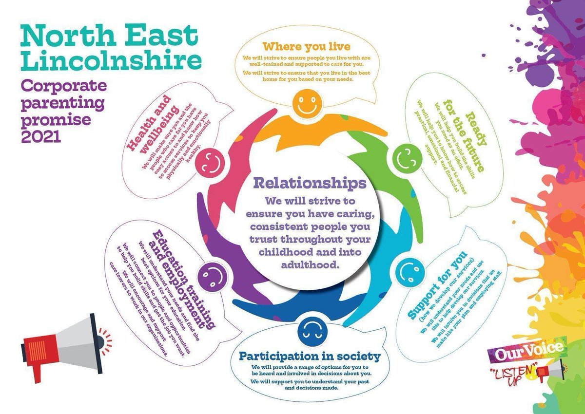 The Corporate Parenting Promise: Participation in Society👫

It is vital for a range of options to be available for our young people and children in care, so we can support and understand decisions they need to make. 🌟

Find out more at: nelincs.gov.uk/corporate-pare…