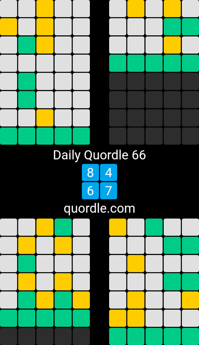 Konnie1963's tweet photo. Daily Quordle 66
8️⃣4️⃣
6️⃣7️⃣
https://t.co/lPgZowqwsy https://t.co/eHQFx4uid4