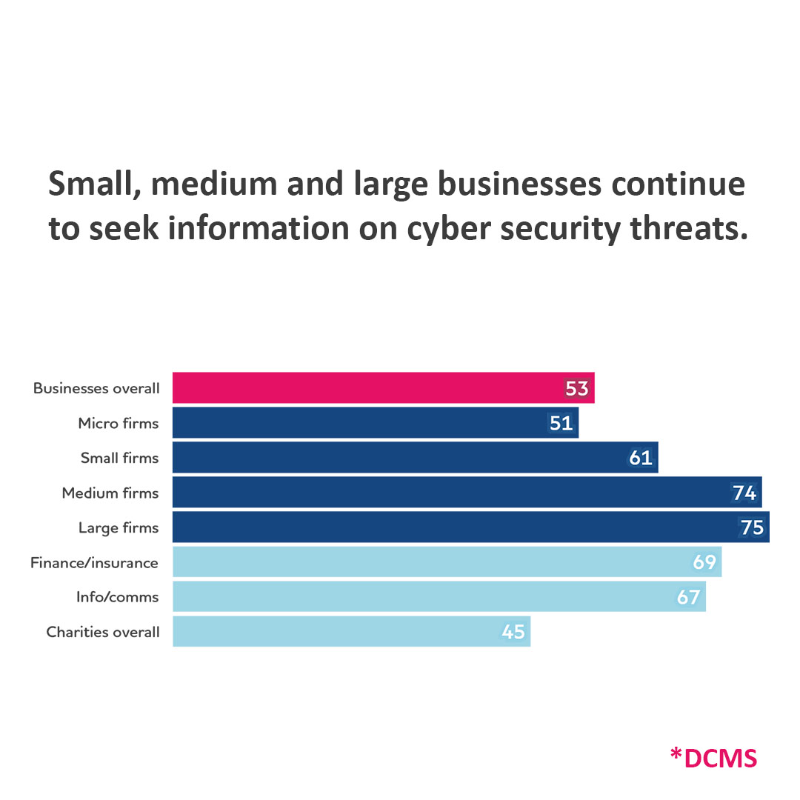 TCS's tweet photo. UK government research shows that nearly half of all businesses are still not seeking advice on cyber protection! @santhasubramoni, Global Head, Cybersecurity Business, TCS weighs in: https://t.co/prJ1JLIo6J 

 @FinancialTimes