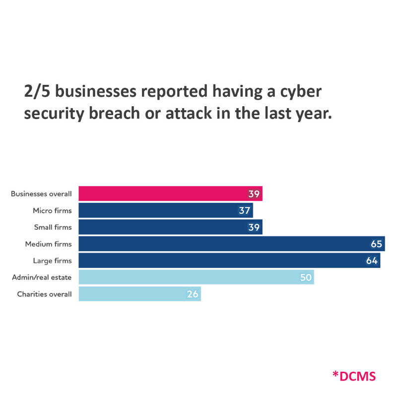 TCS's tweet photo. UK government research shows that nearly half of all businesses are still not seeking advice on cyber protection! @santhasubramoni, Global Head, Cybersecurity Business, TCS weighs in: https://t.co/prJ1JLIo6J 

 @FinancialTimes