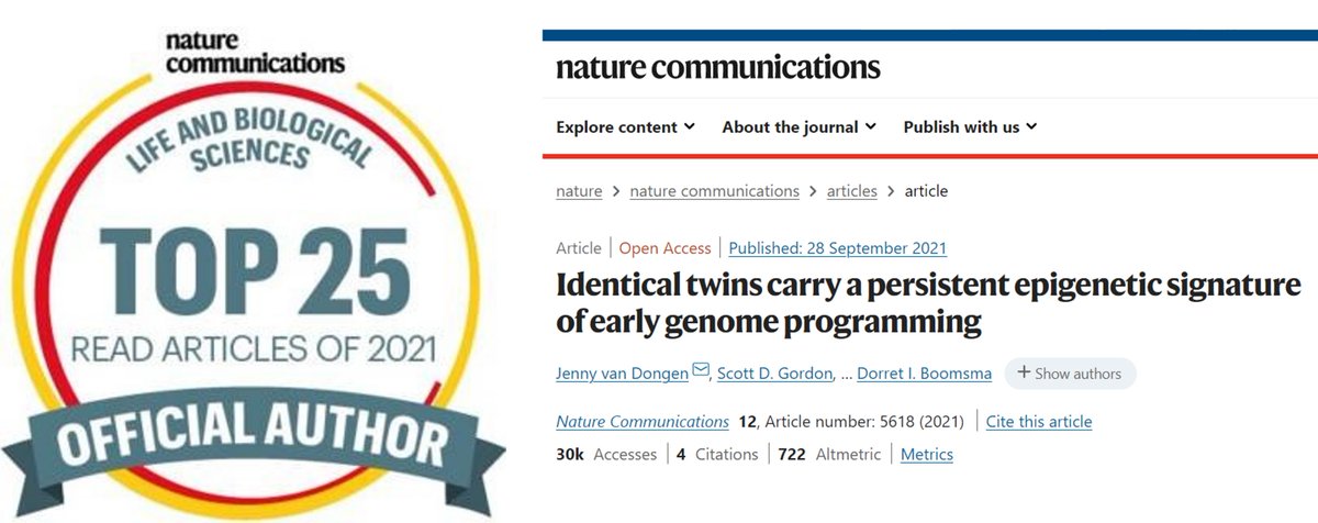 Cool that our paper 'Identical twins carry a persistent epigenetic signature of early genome programming' is in the Nature Communication top 25 of 2021. Congratulations to all authors!
nature.com/articles/s4146…
@NTR_VU  @VU_FGB @VUamsterdam  #NCOMTop25