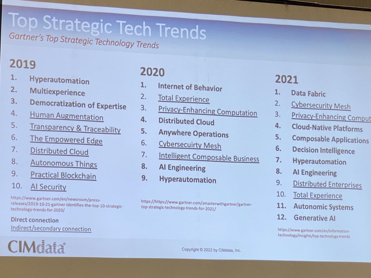 openbom's tweet image. Something to pay attention to - Data Fabric. It will impact everything in manufacturing very soon - an architecture and data service spanning across multiple cloud services @Gartner_inc @CIMdataPLMNews #data #dataservices #plm4um