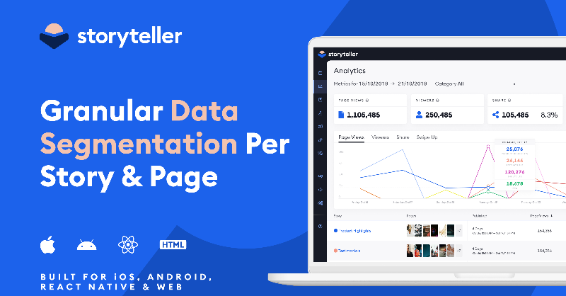 GetStoryteller's tweet photo. 📊 #Data is one of the most important tools in any content creators toolbox

The ability to see what users are engaging with, and what they're not, is vital to a successful content strategy. With Storyteller you can view analytics per page of each Story

👉https://t.co/oMw0u0003c