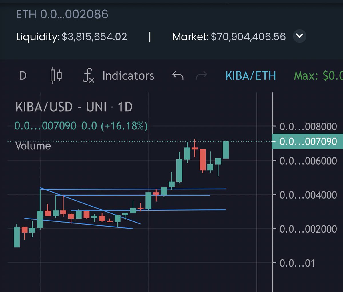BITCOINTRAPPER's tweet photo. $KIBA wants new ATH today 🕙🕚🕣🕙
70 million marketcap and rising 🍀💣
@KibaInuWorld https://t.co/xx4cfWS4Hb
