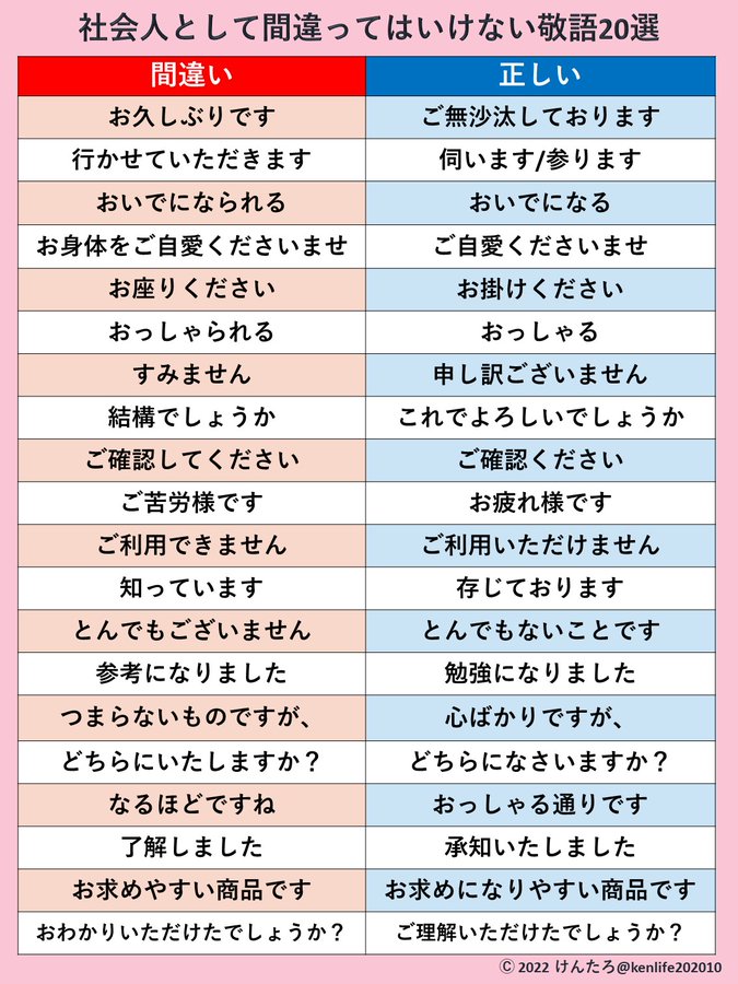 意外と難しい ビジネスシーンで間違えがちな正しい敬語選のツイートが話題 22年4月6日 エキサイトニュース