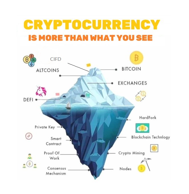 Its always bigger and better then you know..

 #bitcoin #cryptocurrency #defi #blockchain #cryptomining #Exchange #altcoin #metaverse #money #invest