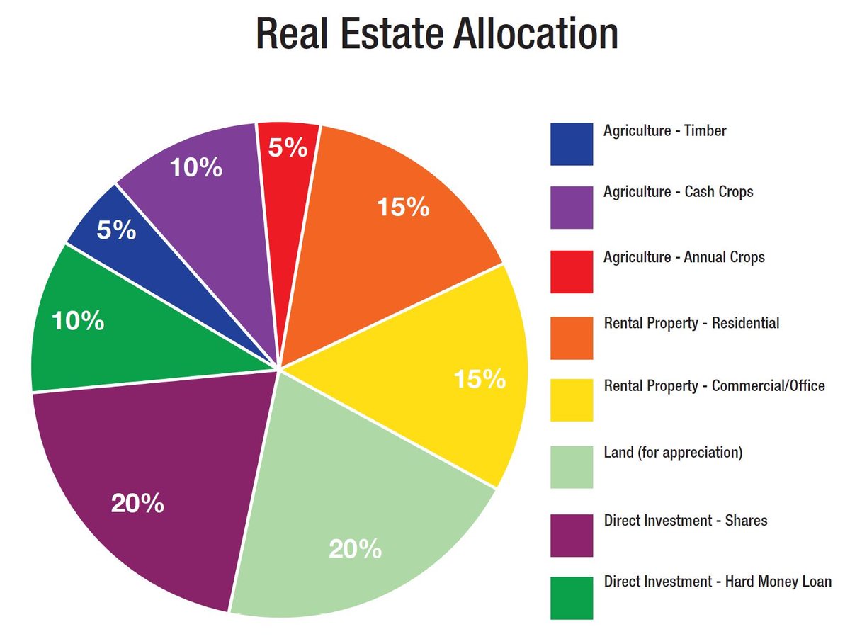 appraisal_a's tweet photo. Having #physicalproperty comes with:
Pro👍: Diversifies portfolio
Con👎: Requires big initial capital outlay
#property #realestate #home #investment #realtor #realestateagent #forsale #househunting #newhome #properties #house #dreamhome #interiordesign 
@MBAMortgage @immprof https://t.co/0DuXXYbPcA