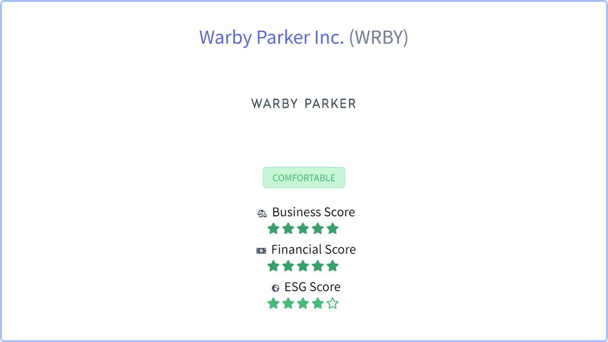Check out our halal report card on Warby Parker Inc. $WRBY
#halalinvestor #halalinvesting #halalstocks
halalinvestors.com/stocks/wrby/