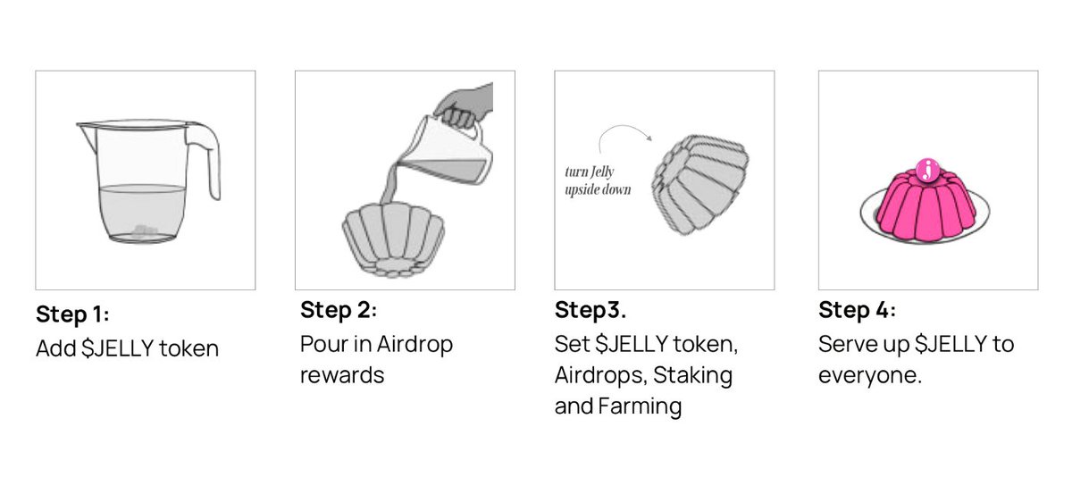jellyprotocol's tweet photo. A quick brush up on some Jelly making basics ✨

Our lovely community are being rewarded in unset $Jelly, which will be claimable when we launch.

It's our way to reward everyone retroactively in the lead up 😊 https://t.co/a2iFVjXOWd