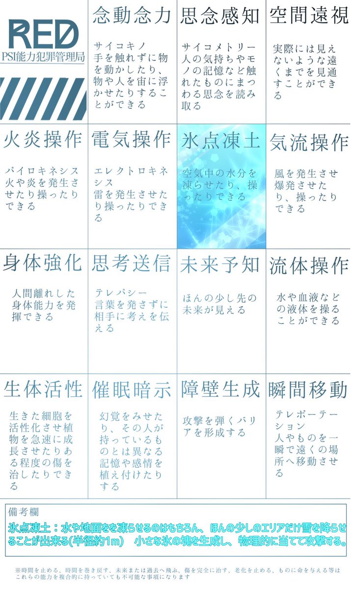 utinokohaiizo's tweet photo. 【@RED__TL 】様の企画に3人目で参加🙇‍♀️
氷室 はるき(ﾋﾑﾛ ﾊﾙｷ)です🧊
超超超パリピな男子高校生で、出会う人巻き込むコミュ力高男🤟
そしてノリが軽いです！
よろしくお願いします✌️
 #RED_CS   #RED_捜査官 https://t.co/z8ZmCYLXx8