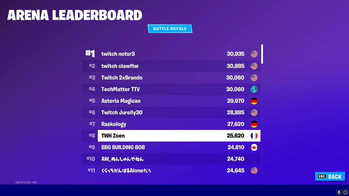 zoenvalo's tweet image. #1🇫🇷/#8🌍Arena Player Venez me supporter en stream twitch.tv/zoenftn &amp;lt;3 Merci à ceux qui fav et rt