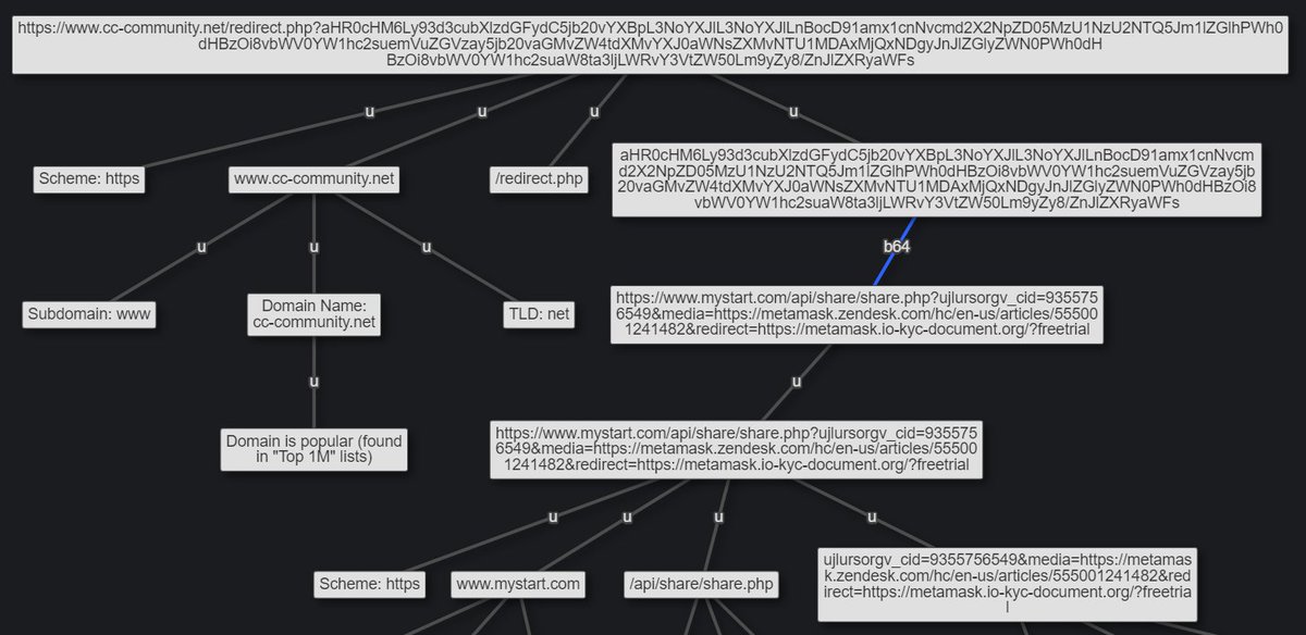 hackjalstead's tweet image. Need to investigate a Phishing link full of redirects &amp;amp; obfuscation? 

The unfurl tool by @_RyanBenson is great for expanding &amp;amp; graphing links to provide a true visualisation of the URI

dfir.blog/unfurl/
#dfir #infosec