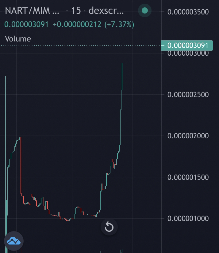 100K Mcap, 3% Daily APR, still not in?⏰ 👀

-5 WL Spot among RTs!🚨 

dexscreener.com/avalanche/0x9a…

#AVAX #NFTGiveaways