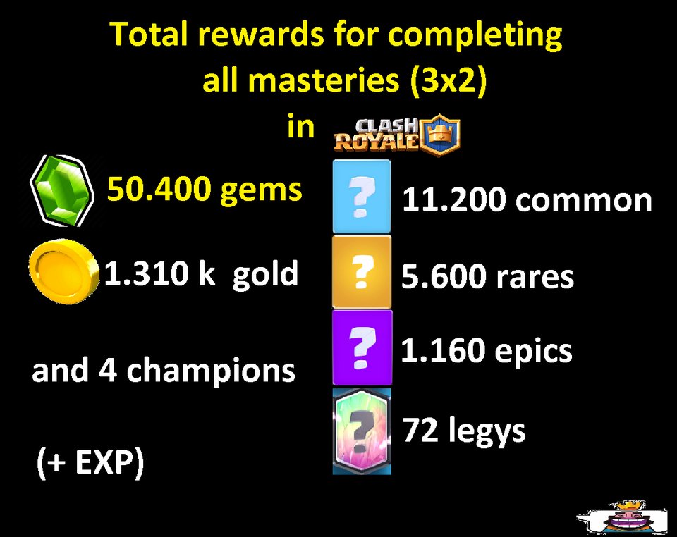 Stats Royale (StatsRoyale) / Twitter