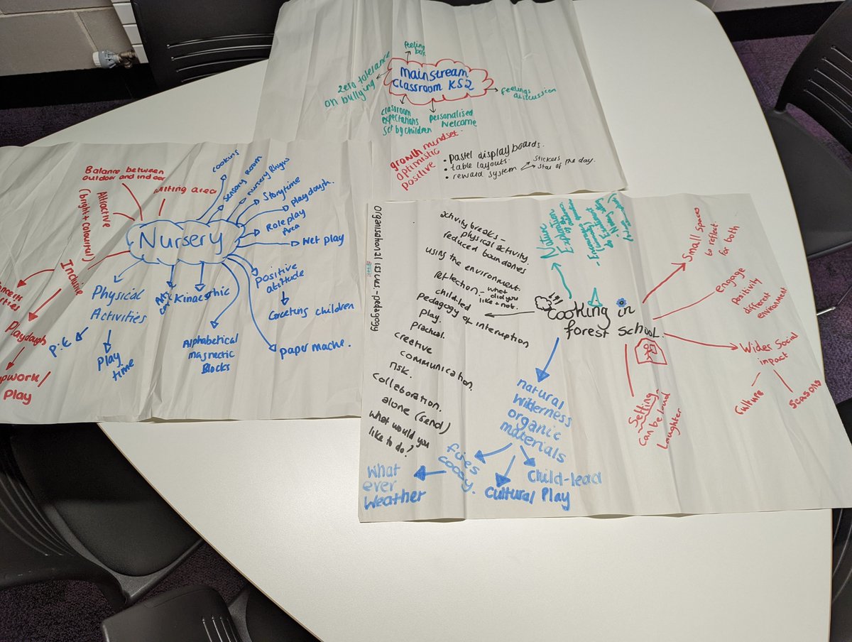 UCBprimary's tweet photo. Another fantastic week with our Primary Education Studies students. Now really analysing the environment and the role of the practitioner in utilising the environment to enhance learning. Well done everyone 👍👏 @UCBprimary #ucb #primaryeducation #accelerateddegree https://t.co/7gxkWQxgB5