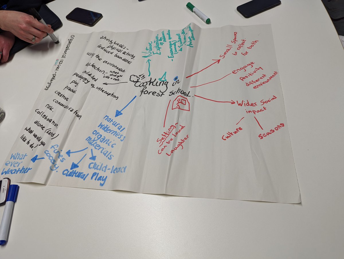 UCBprimary's tweet photo. Another fantastic week with our Primary Education Studies students. Now really analysing the environment and the role of the practitioner in utilising the environment to enhance learning. Well done everyone 👍👏 @UCBprimary #ucb #primaryeducation #accelerateddegree https://t.co/7gxkWQxgB5