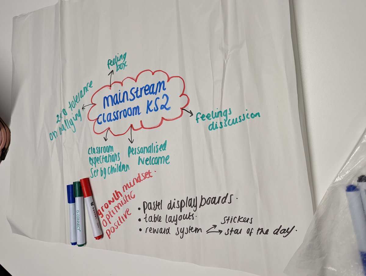 UCBprimary's tweet photo. Another fantastic week with our Primary Education Studies students. Now really analysing the environment and the role of the practitioner in utilising the environment to enhance learning. Well done everyone 👍👏 @UCBprimary #ucb #primaryeducation #accelerateddegree https://t.co/7gxkWQxgB5