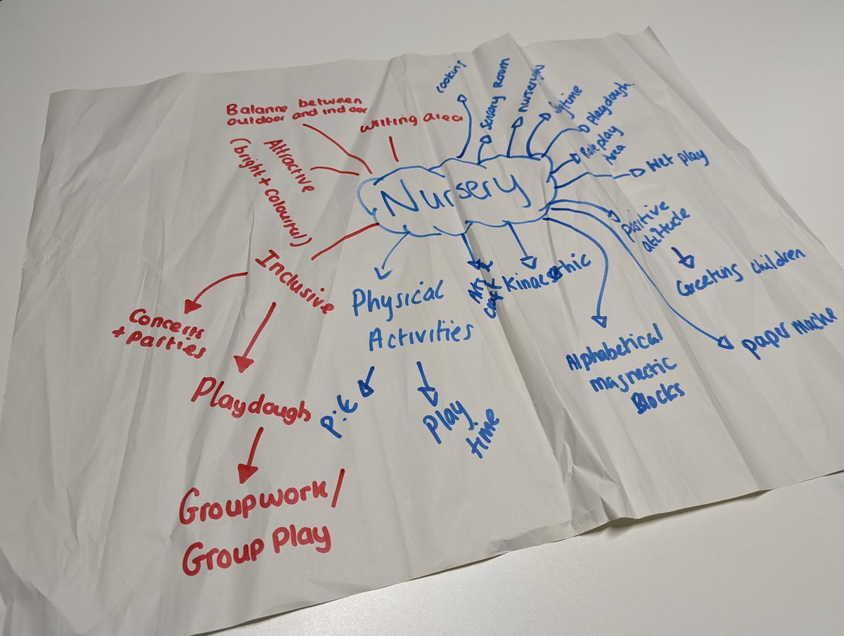 UCBprimary's tweet photo. Another fantastic week with our Primary Education Studies students. Now really analysing the environment and the role of the practitioner in utilising the environment to enhance learning. Well done everyone 👍👏 @UCBprimary #ucb #primaryeducation #accelerateddegree https://t.co/7gxkWQxgB5